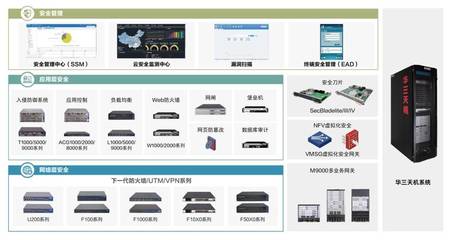 专业服务 感知安全 | 安全培训类专业服务