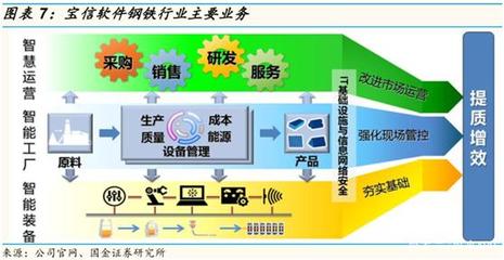 钢厂IDC后起之秀!两只小龙头股价翻倍,将复制宝信软件模式