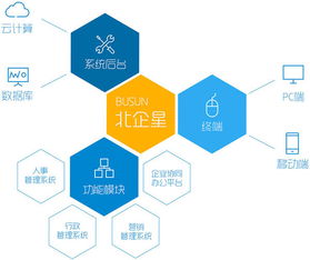 常用的企业管理软件有哪些呢 哪家好用呢