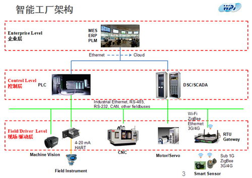论坛火热 精英齐聚谋工业未来 工控新闻