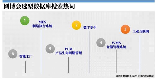 工业软件选型 深度剖析与应用指南