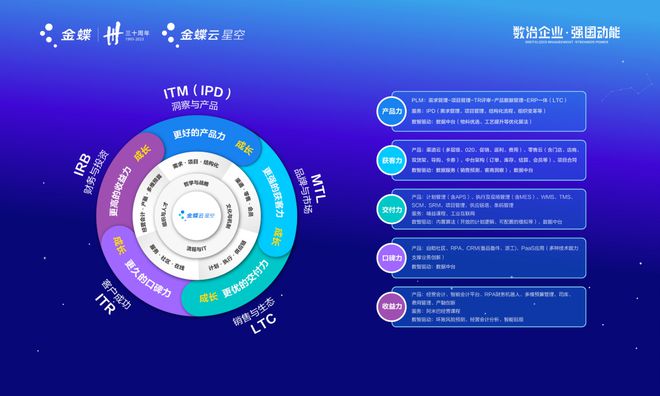 民营企业加速跑 | 龙头助阵!科学城加速构建软件产业生态