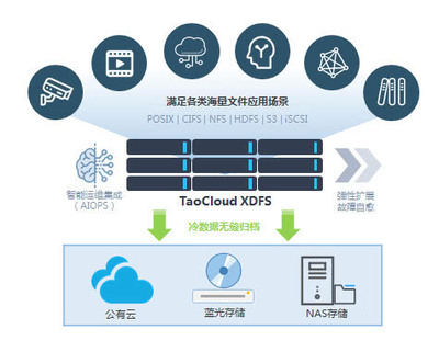 【XDFS免费战“疫”】科技赋能疫情防控“加速度”