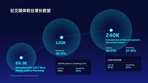 一个简单的圆,在ppt中能有多少种用法 涨知识了