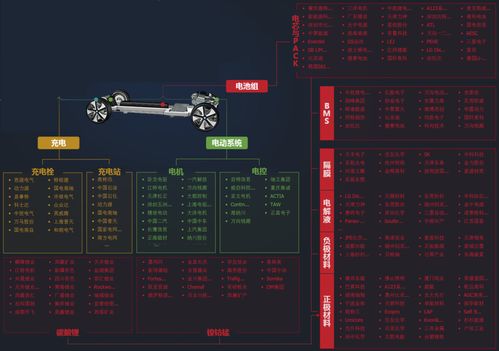 新能源电池行业价值分析,看这篇就够了