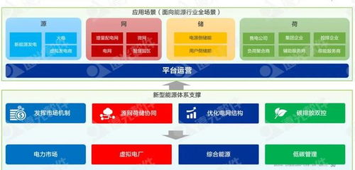 远光软件 低碳化 智能化,打造企业可持续发展 双引擎
