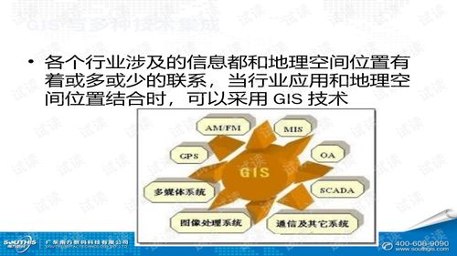 企业级gis软件产品架构设计
