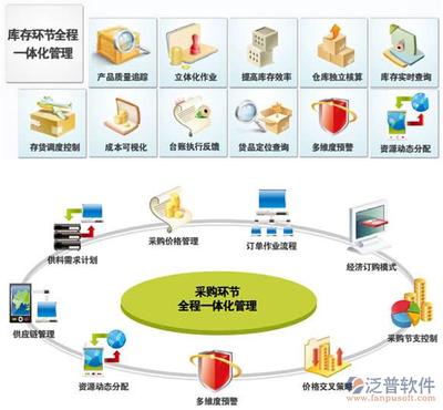 企业如何选择erp软件