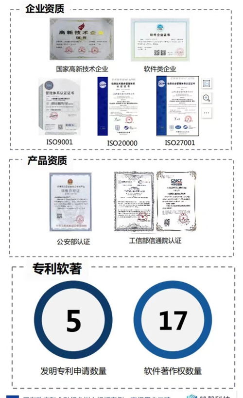 这家软件信息行业标杆企业落户闵行