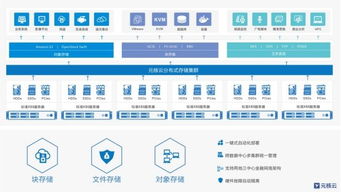 元核云ceo 金融企业未来存储的必经之路