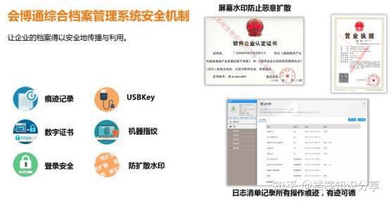 企业文档管理软件哪个好用些