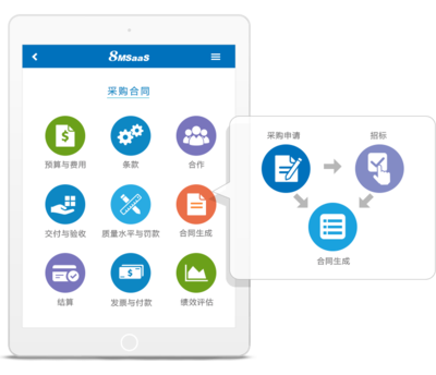 8MSaaS 工时表管理