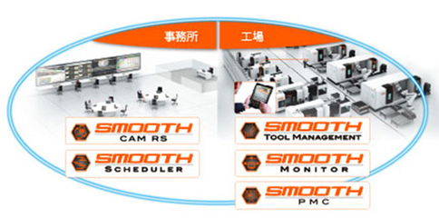 软件支撑智造,创新驱动发展 --CIMT2023看点(上)