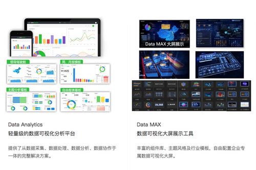 数据软件产品和服务商datahunter完成b轮融资