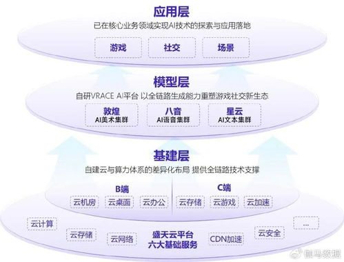 新质生产力报告 企业强化ai投入 4成头部新品研发技术突破