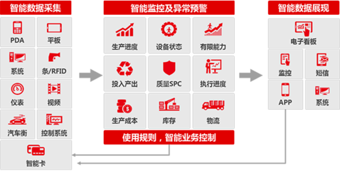 企业软件 数字化转型的核心引擎