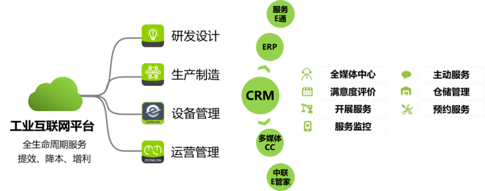 “数字化战略+工业互联网平台”双轮驱动制造企业数字化转型