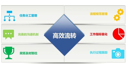 超4成软件服务企业遇生存危机,宋来君谈企业软件如何转型破局