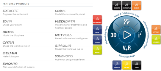 国外典型工业软件企业及其核心软件综述