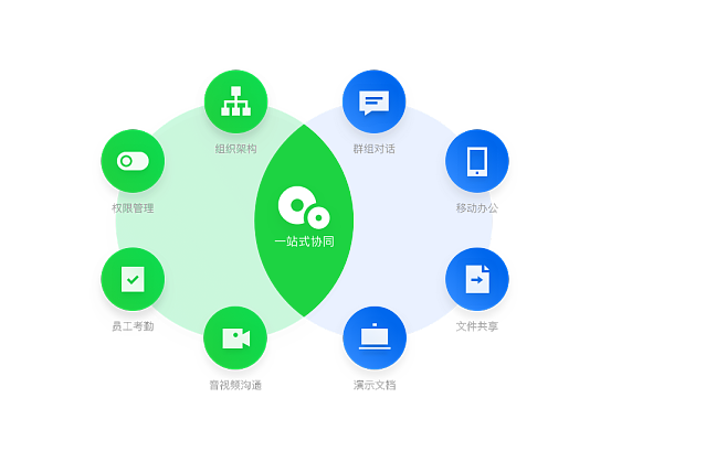 腾讯企点协同软件 基于QQ专业IM能力的一体化工作沟通与协作平台