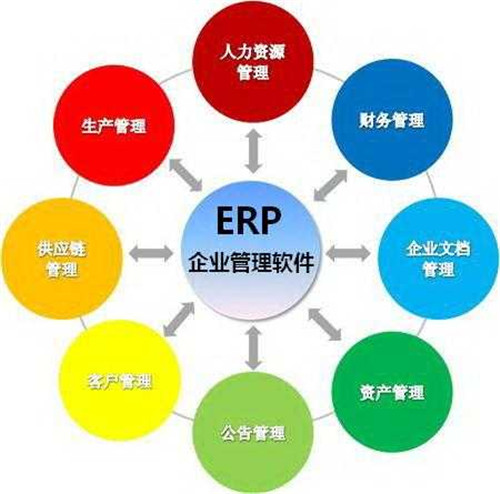 ERP采购管理系统 深圳市天心软件科技的数字化企业解决方案