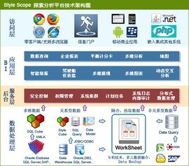 思达数据分析软件 赋能企业智能决策的利器