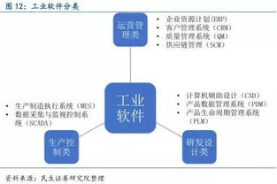企业软件 中国智能制造产业链的智慧大脑