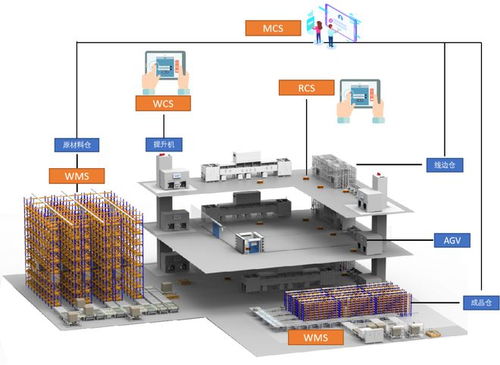 盈科视控 以企业软件为核心引擎，为智能工厂升级注入澎湃新动力